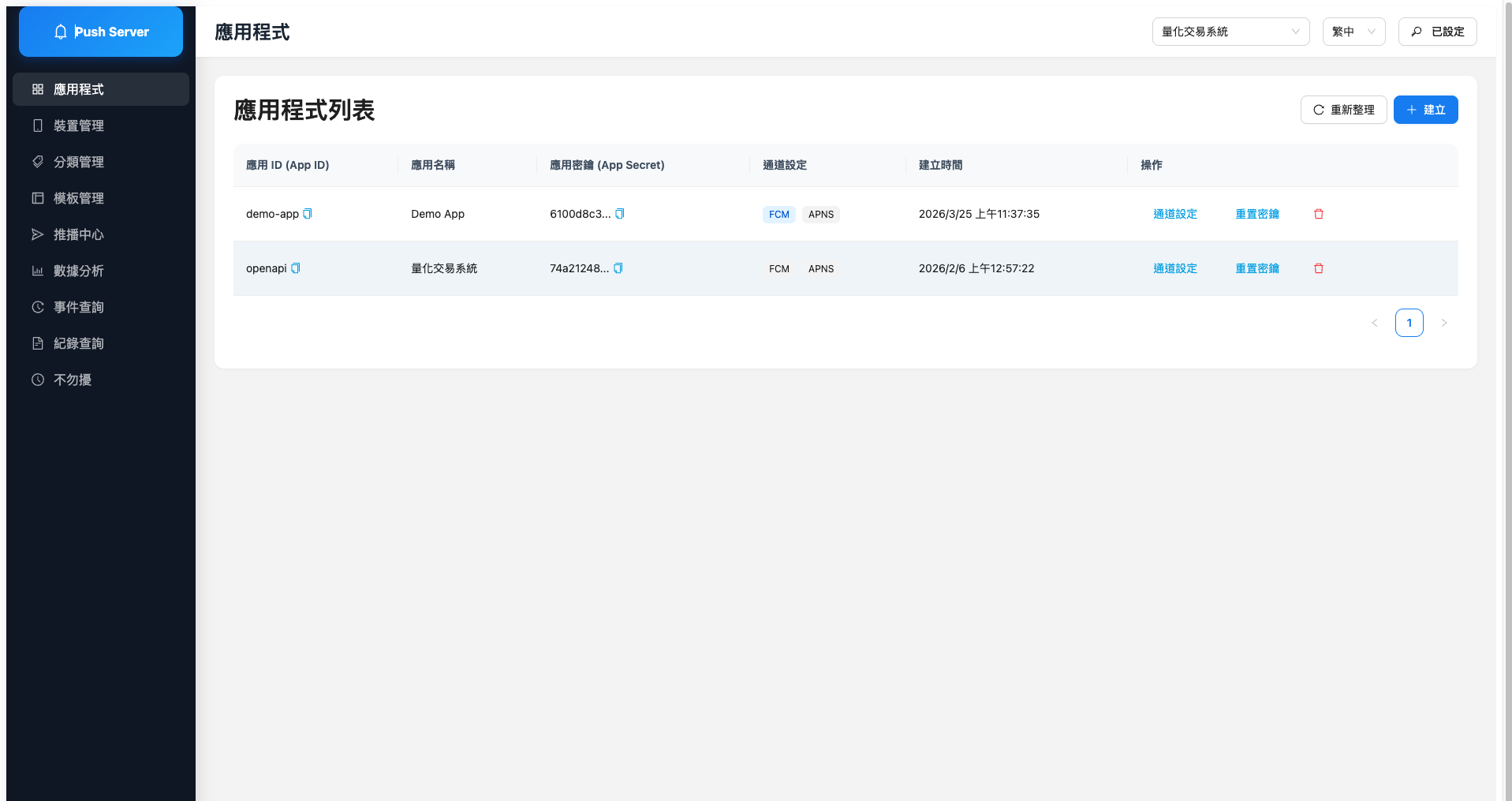 企業級多租戶推播平台（Push Server） 專案圖片