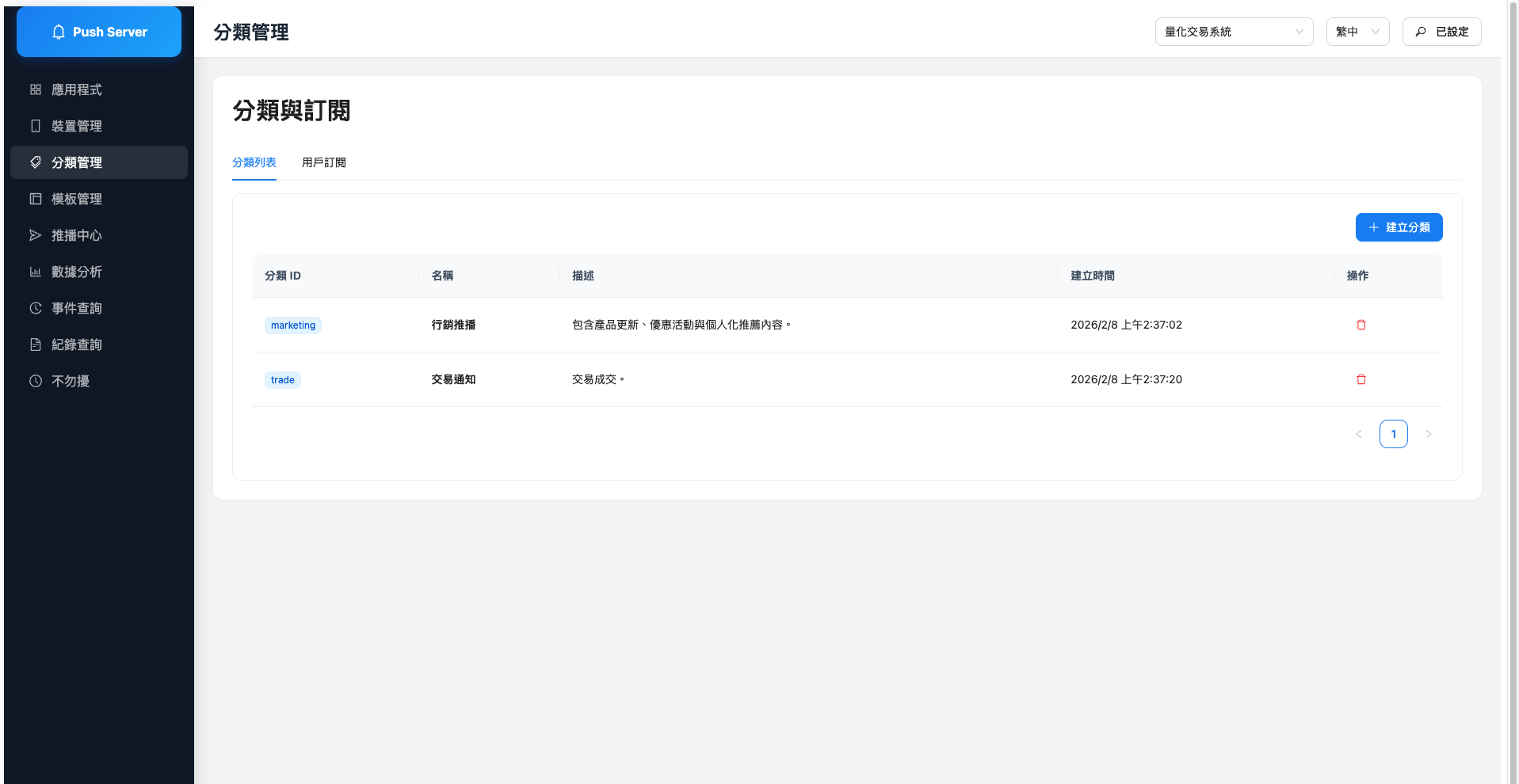 分類與用戶訂閱